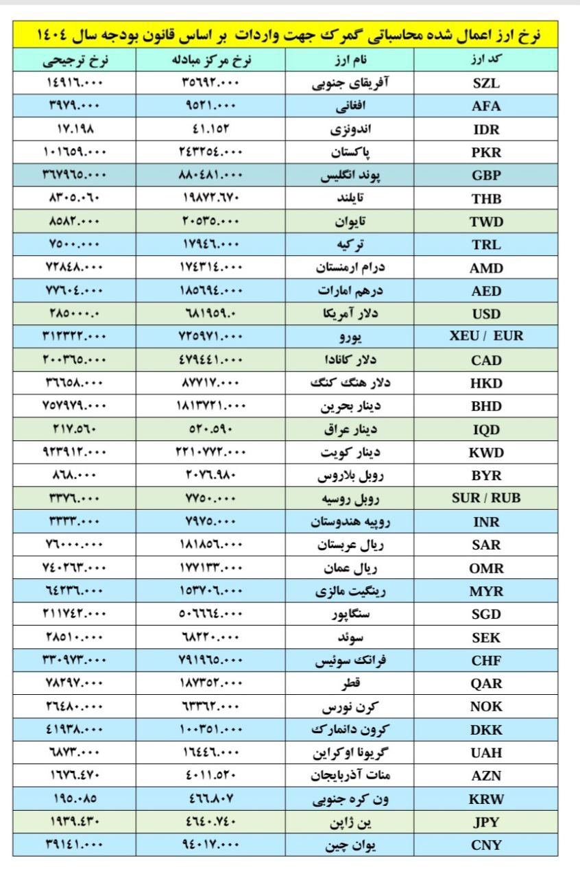 نرخ ارز محاسبات گمرکی برای سال ۱۴۰۴ اعلام شد