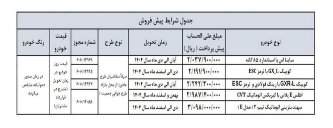 آغاز اولین طرح فروش خودروسازان از فردا
