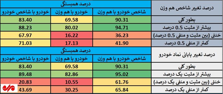 سرنوشت واگذاری خودروسازها؛ سهامداران بازیچه تایید و تکذیب‌ها