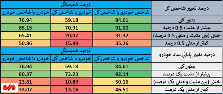 سرنوشت واگذاری خودروسازها؛ سهامداران بازیچه تایید و تکذیب‌ها