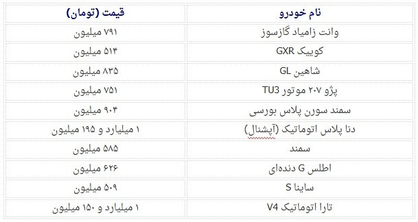 روند افزایشی قیمت خودرو در هفته نخست خرداد+ جدول قیمت