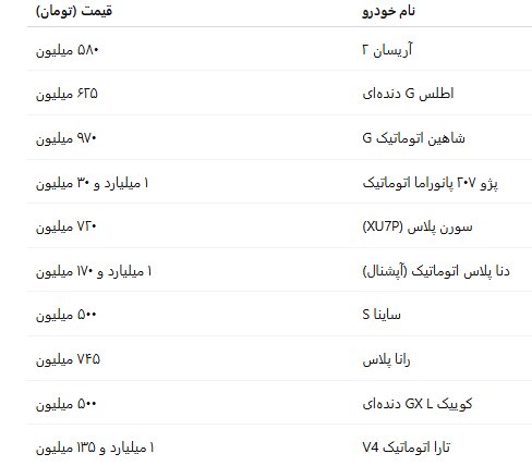 قیمت روز خودروهای داخلی؛ بازار ثبات دارد