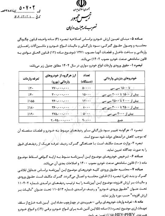 بخشنامه واردات خودرو ابلاغ شد؛ واردات ۱۳ هزار خودروی لوکس