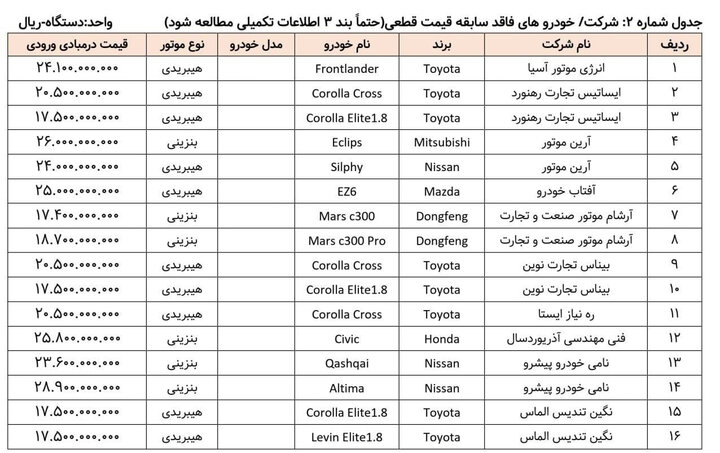 مهلت ثبت نام برای خرید خودروهای وارداتی تمدید شد